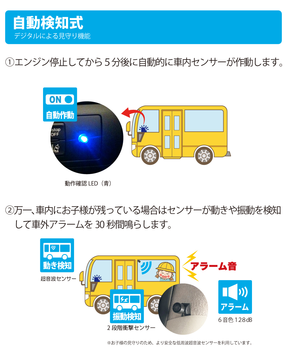 自動検知式　デジタルによる見守り機能